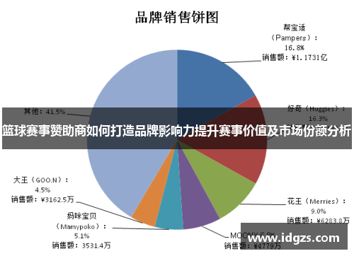 篮球赛事赞助商如何打造品牌影响力提升赛事价值及市场份额分析